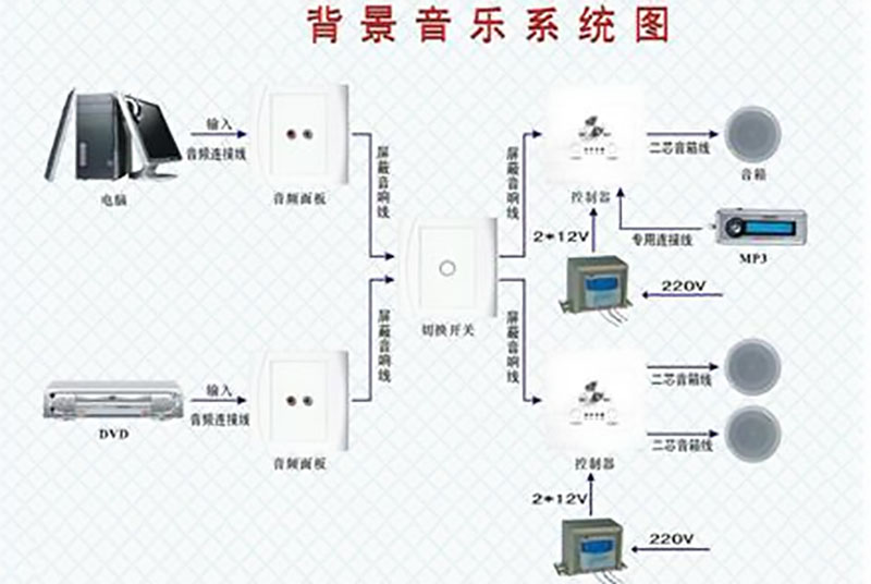 长沙森网小区背景音乐系统公园校园背景音乐系统安装施工