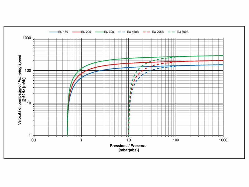 EU160-205-300_curve.jpg